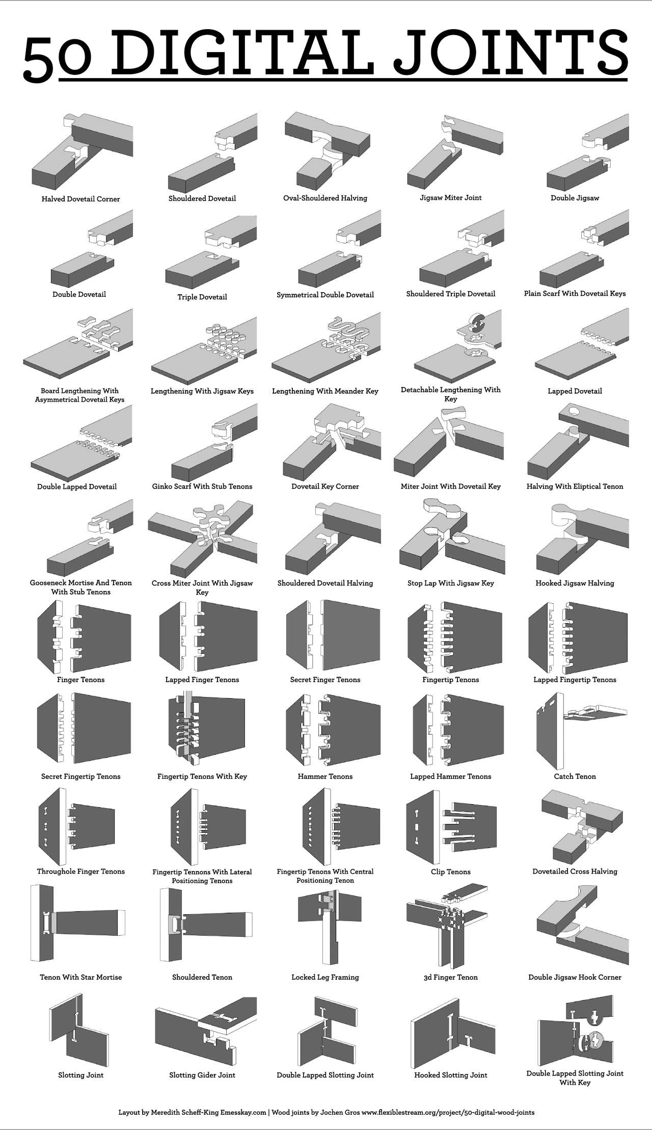 Ejemplo joints