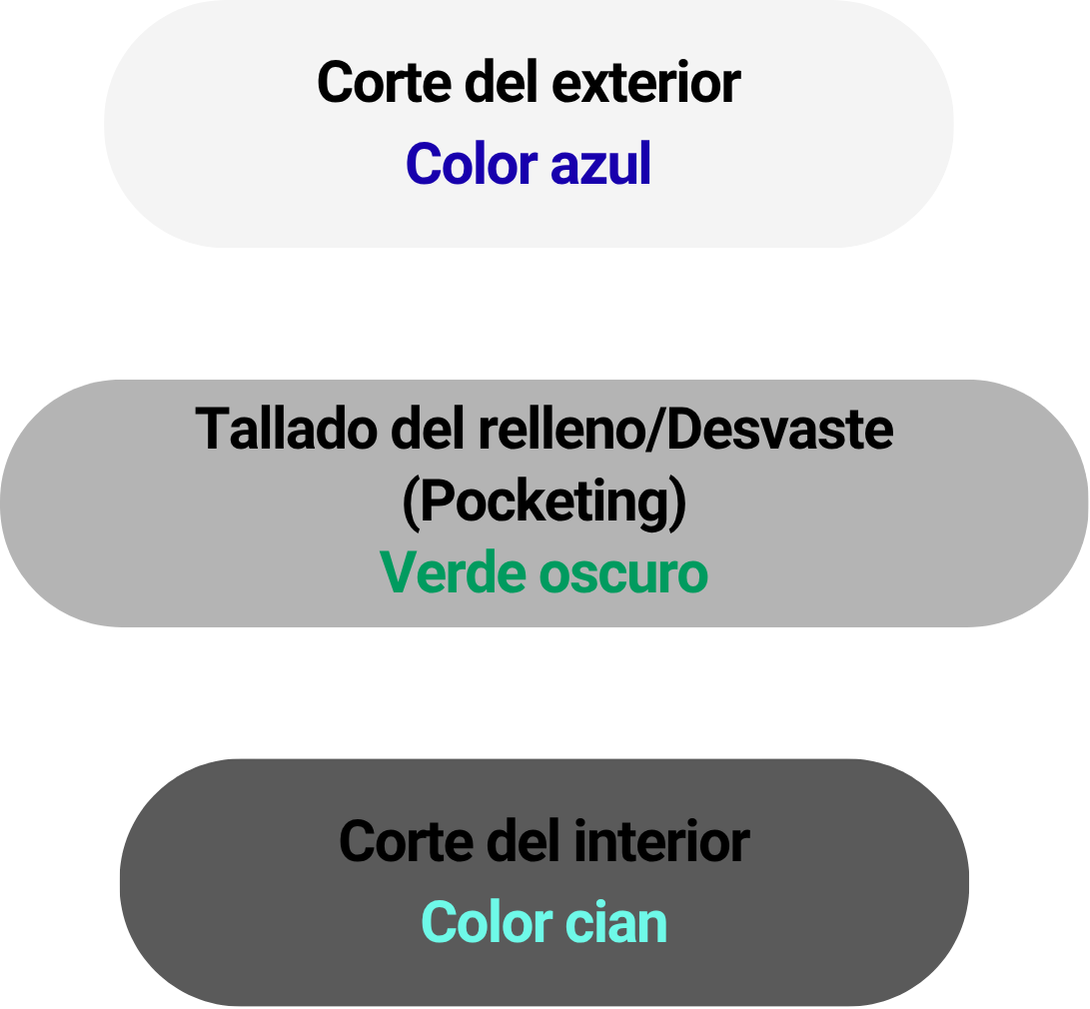 Center color guide